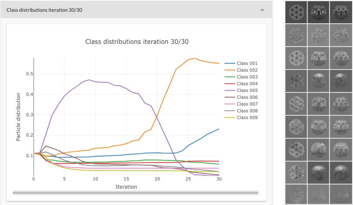 12. 3D classification of particles — CCP-EM Tutorials documentation